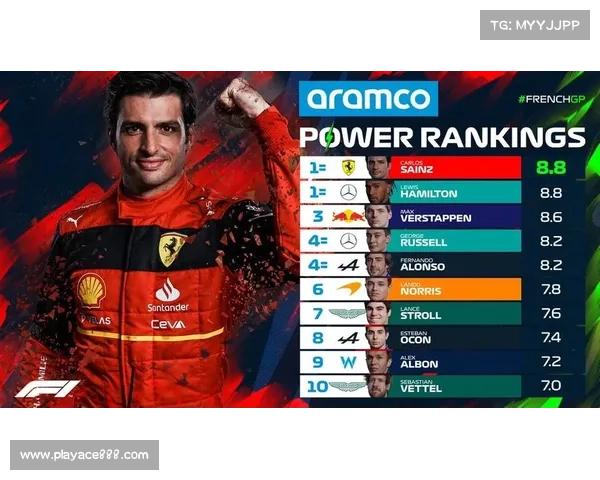 F1大奖赛强势登顶积分榜 实力表现震撼全场引发热议 F1大奖赛强势登顶积分榜 实力表现震撼全场引发热议